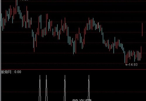 通达信筹码突破选股指标公式