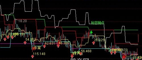 通达信箱形顶底主图指标公式