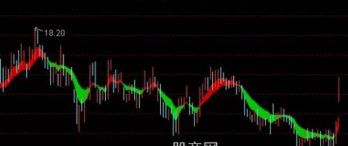 通达信逃顶+趋势彩带主图指标公式