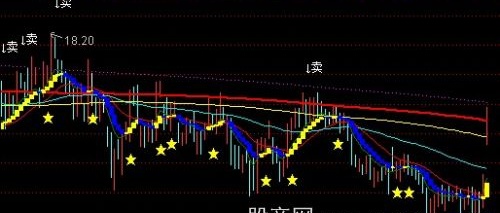 通达信黑马王主图指标公式