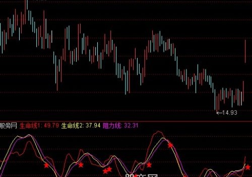 通达信波段生命指标公式