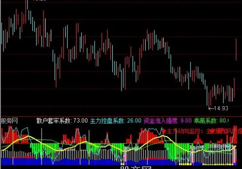 通达信真实资金流指标公式