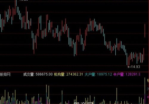通达信监控庄家指标公式
