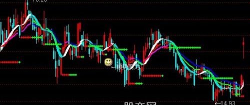 通达信顺势而为主图指标公式