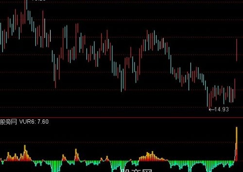 通达信多空博杀指标公式