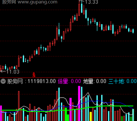 通达信超前成交量指标公式