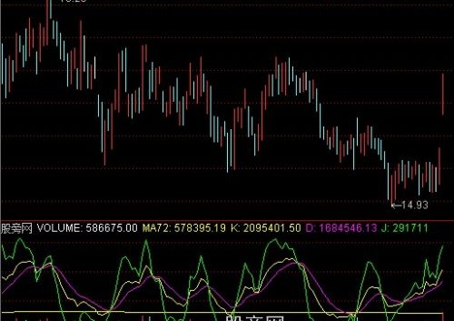 通达信中大盘股指标公式