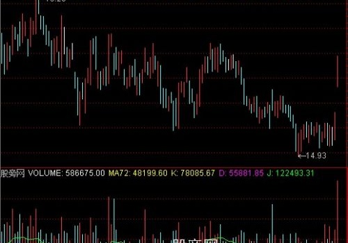 通达信小盘股指标公式