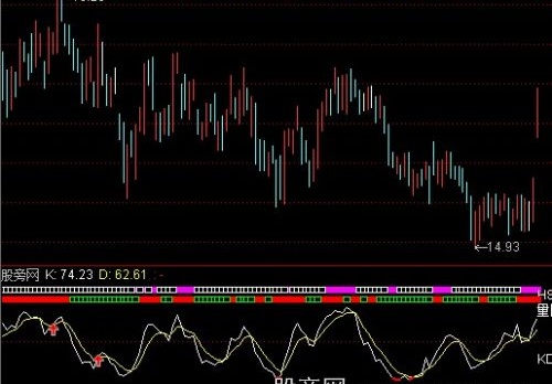 通达信MACD+KDJ+BOLL+量比换手指标公式