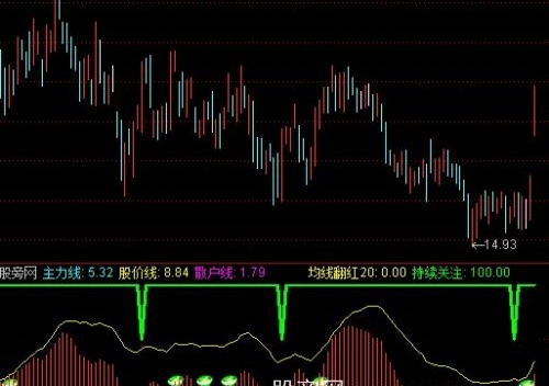 通达信天下无敌之无敌天下指标公式