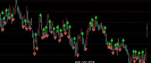 通达信不会被套主图指标公式