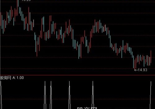 通达信5穿20启动选股指标公式