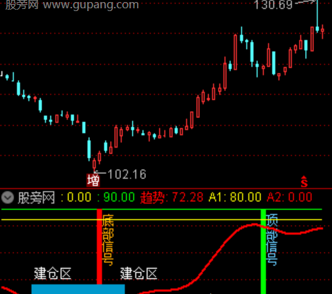 通达信震荡吸金指标公式