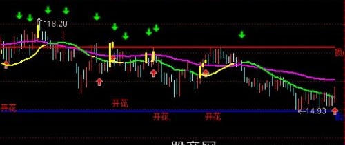 通达信二六分界主图指标公式