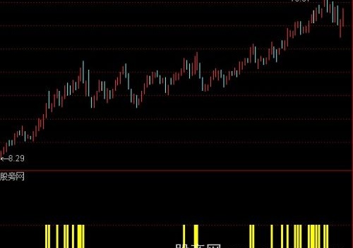 通达信创新高选股指标公式
