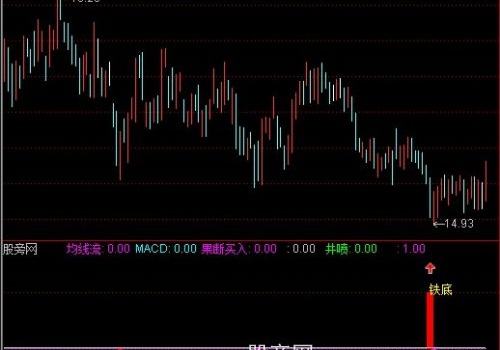 通达信铁底选股指标公式