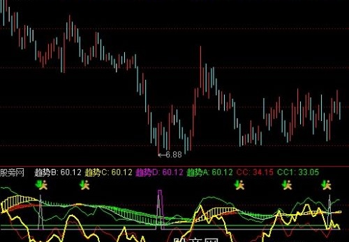 通达信安全轨迹指标公式