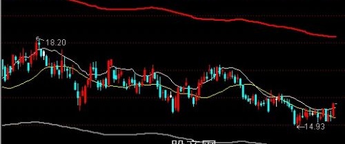 通达信散户看盘主图指标公式