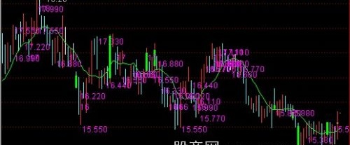 通达信倍量双子星主图指标公式