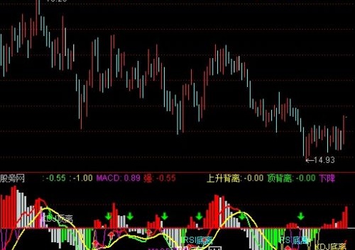 通达信MACD+KDJ+RSI指标公式