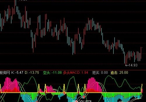 通达信MACD+KDJ指标公式