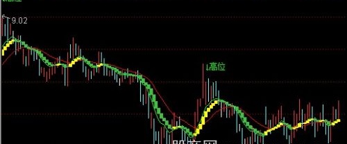 通达信财富阶梯主图指标公式