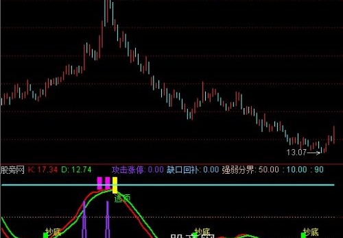 通达信操底逃顶指标公式