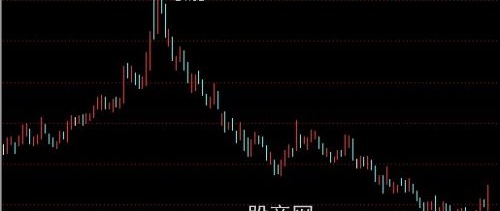 通达信高控盘指标公式