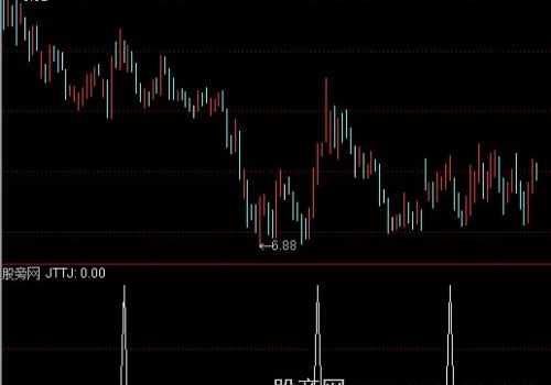 通达信价托选股指标公式