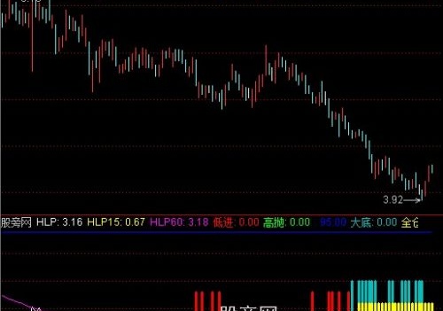 通达信筹码顶底指标公式