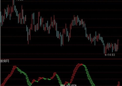 通达信波段红绿买卖指标公式