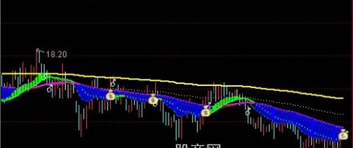 通达信搏击庄家主图指标公式