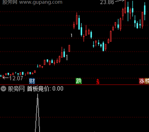通达信首板突击手选股指标公式
