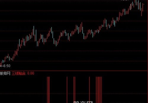 通达信均线粘合指标公式