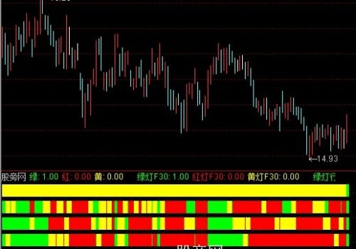 通达信红绿灯+选股指标公式