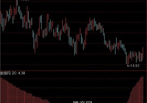 通达信主筹指标公式