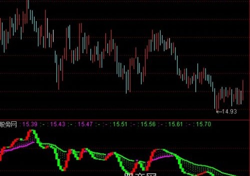 通达信草上飞指标公式