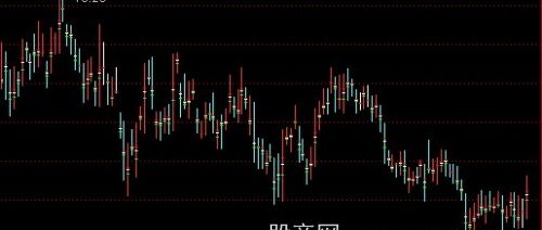 通达信叠加K线强弱主图指标公式