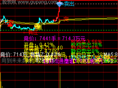 通达信分时信息策略指标公式