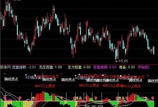 通达信主力骗线指标公式