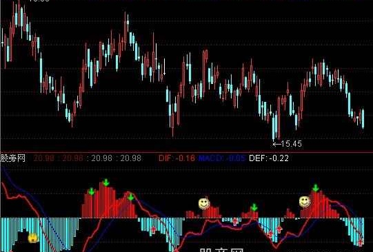 通达信仿大智慧至尊版MACD指标公式