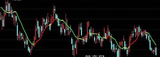 通达信红买绿卖主图指标公式