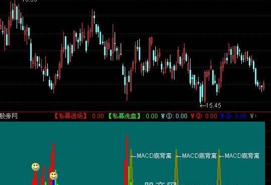 通达信私募进场洗盘指标公式