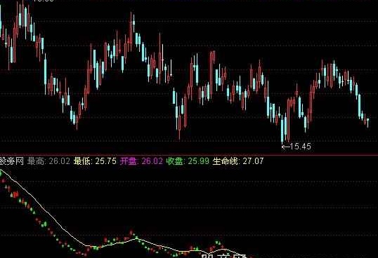 通达信资金起爆点指标公式