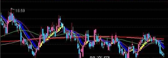 通达信超赢买卖主图指标公式