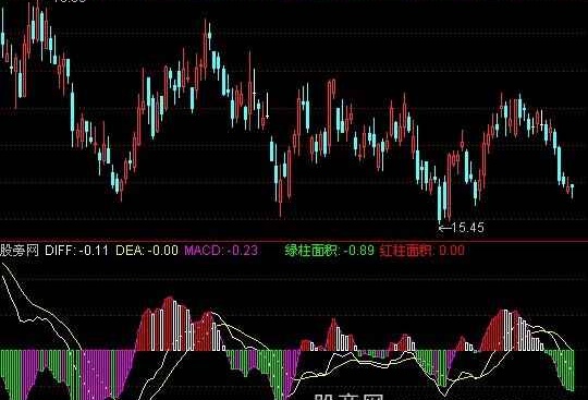 通达信K线+MACD指标公式