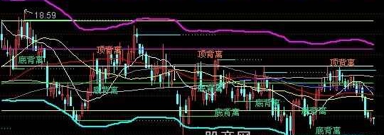 通达信股市地图主图指标公式