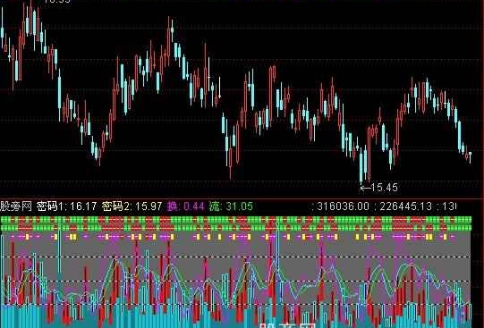 通达信买卖密码指标公式