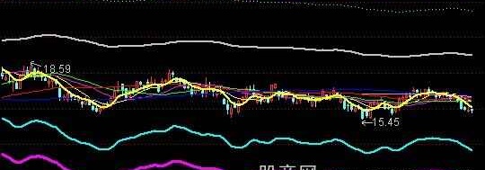 通达信低吸伏击主图指标公式