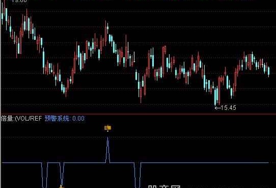通达信短线抄底逃顶指标公式